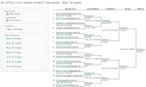 Tournaments
